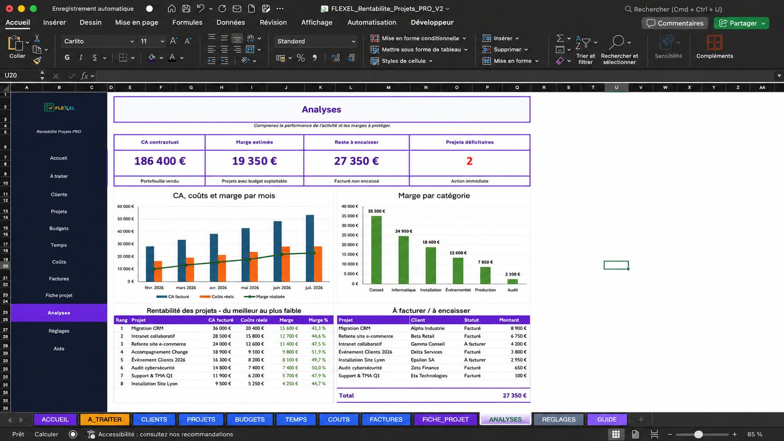Onglet Analyses du fichier FLEXEL Rentabilité Projets PRO, ouvert dans Microsoft Excel